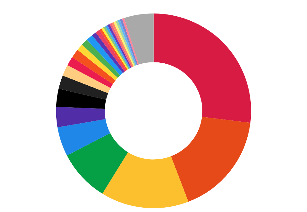 Star Wars Unlimited: Ashes of the Empire – Card Representation Breakdown